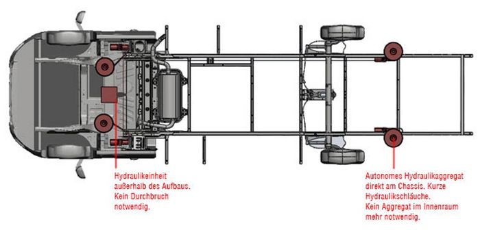 Hydraulische Hubstützen Anlage für Fiat Ducato m. ALKO Chassis 2006-2013, HY4 ALKO (PHA) Kl. 2 bis 6,0t zGG, 12V-L277