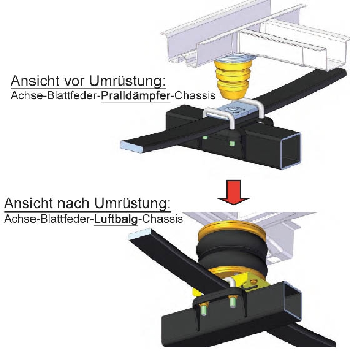 Aktion-Empfehlung: Fiat Ducato Eurochassis X250 (2006-2014), passende Zusatz-Luftfederung 8 Zoll Zweikreis Doppelfaltenbalg- Dunlop, ALUTRANS, syst. LF3
